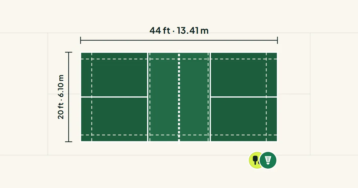 A top-down pickleball court marked 44 by 20 feet, with badminton lines dashed over it