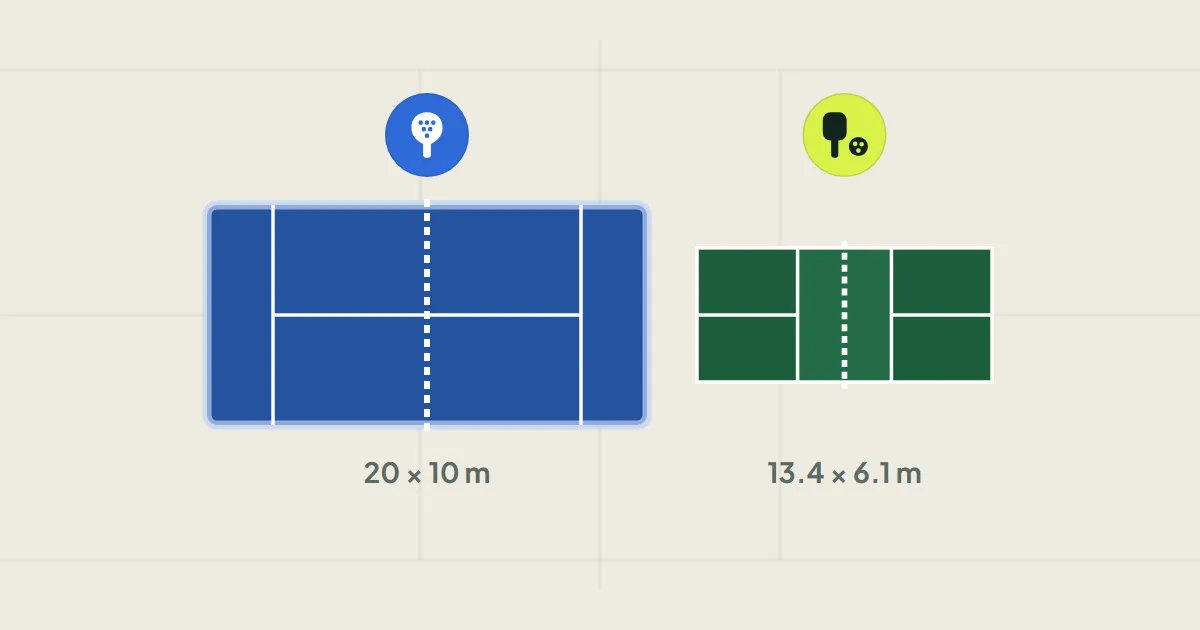 A padel court and a pickleball court side by side, drawn to the same scale